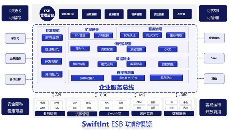 楼宇智能化：构建未来城市的钥匙