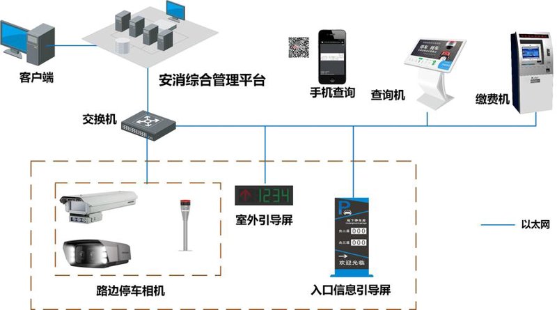 乌鲁木齐安防监控：守护城市安全的新篇章